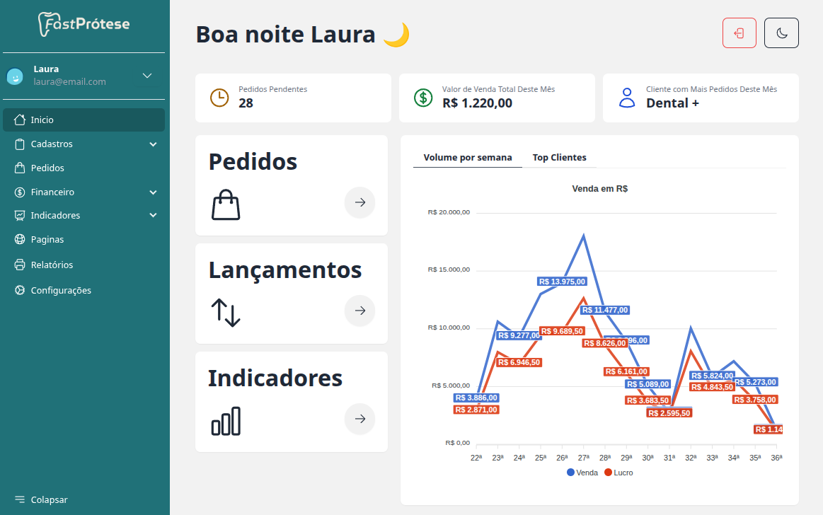 Captura do painel do FastProtese com indicadores e atalhos